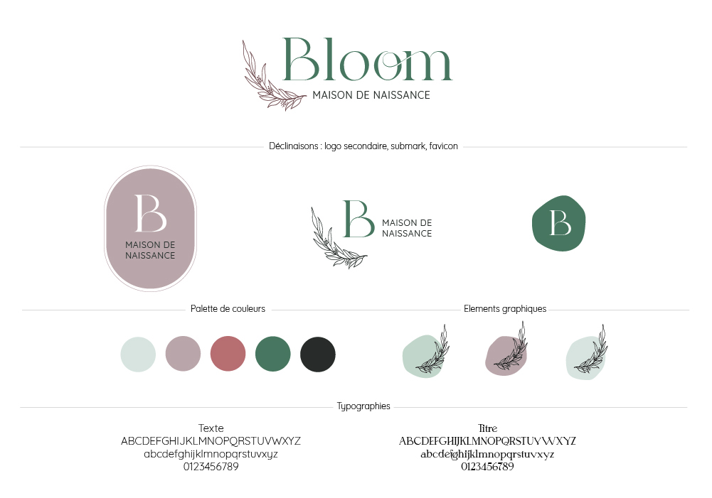 Brandboard-bloom